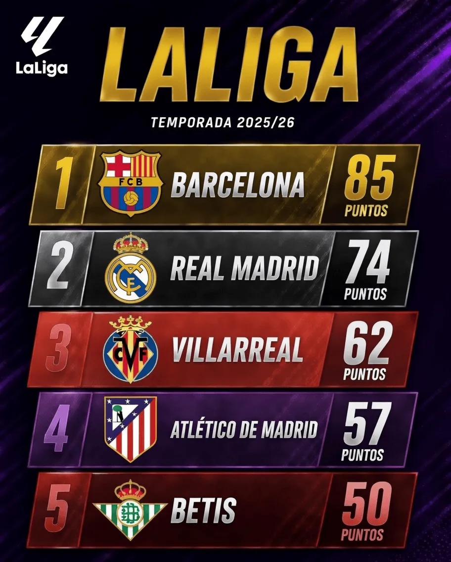 开云体育APP-剩余5轮领先11分，巴萨最快在下轮就能提前夺得西甲冠军